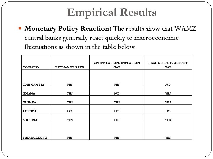 Empirical Results Monetary Policy Reaction: The results show that WAMZ central banks generally react