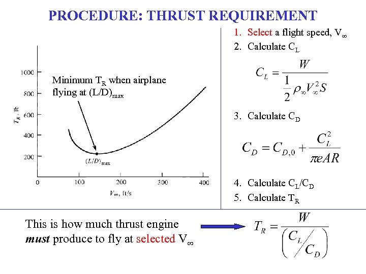 PROCEDURE: THRUST REQUIREMENT 1. Select a flight speed, V∞ 2. Calculate CL Minimum TR