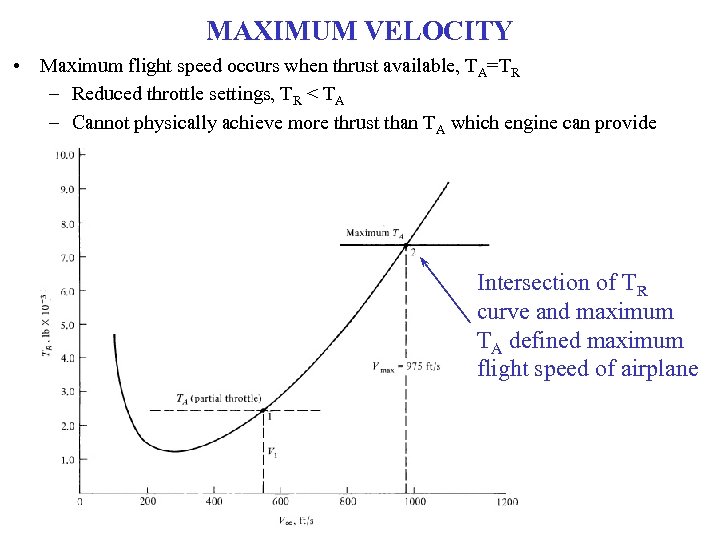 MAXIMUM VELOCITY • Maximum flight speed occurs when thrust available, TA=TR – Reduced throttle