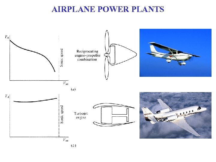 AIRPLANE POWER PLANTS 