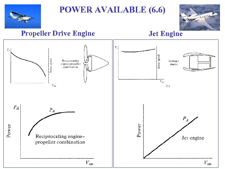 POWER AVAILABLE (6. 6) Propeller Drive Engine Jet Engine 