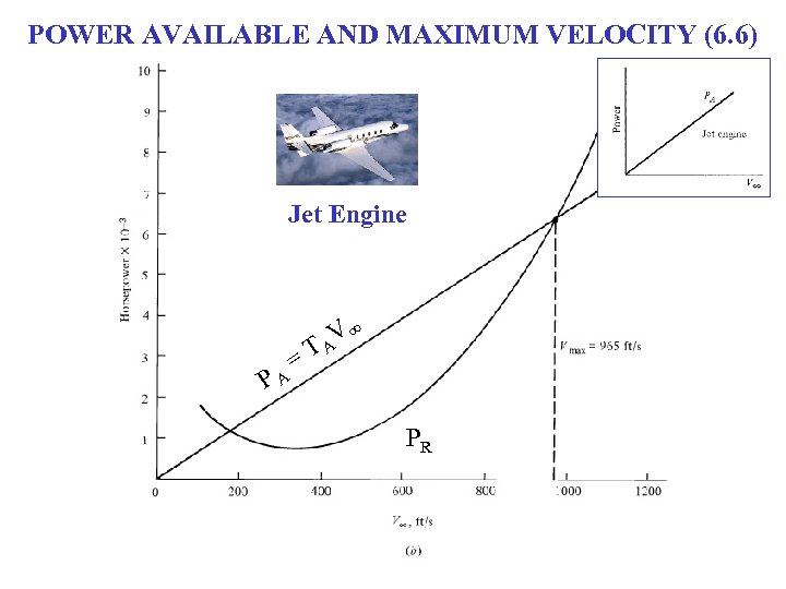 POWER AVAILABLE AND MAXIMUM VELOCITY (6. 6) Jet Engine PA =T V∞ A PR