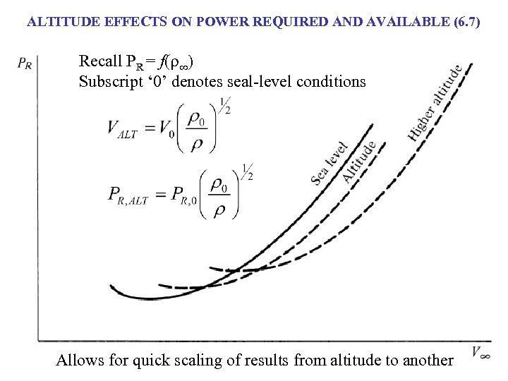 ALTITUDE EFFECTS ON POWER REQUIRED AND AVAILABLE (6. 7) Recall PR = f(r∞) Subscript