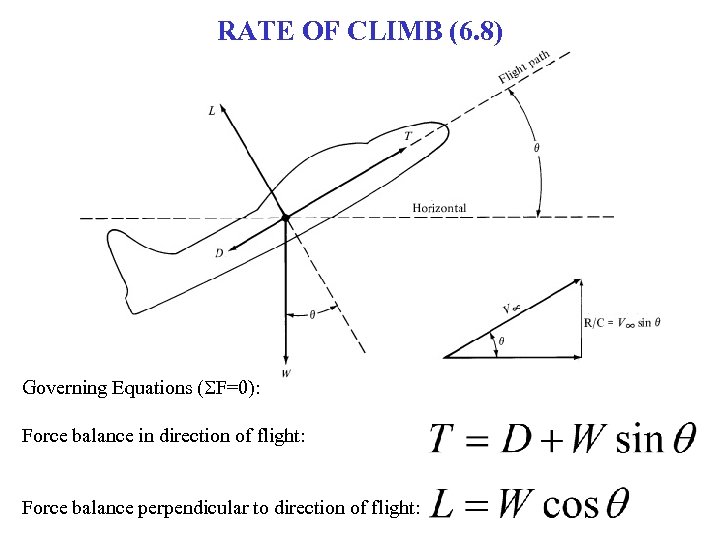 RATE OF CLIMB (6. 8) Governing Equations (SF=0): Force balance in direction of flight: