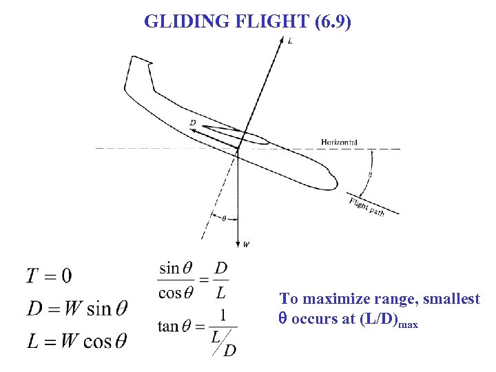 GLIDING FLIGHT (6. 9) To maximize range, smallest q occurs at (L/D)max 