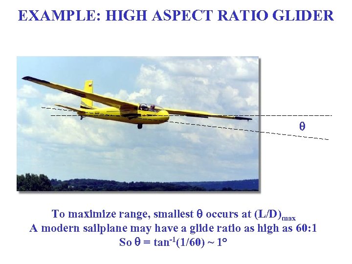 EXAMPLE: HIGH ASPECT RATIO GLIDER q To maximize range, smallest q occurs at (L/D)max