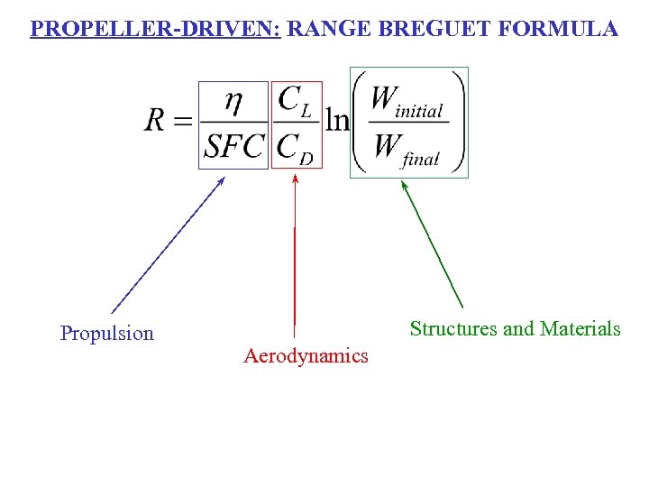 PROPELLER-DRIVEN: RANGE BREGUET FORMULA Propulsion Structures and Materials Aerodynamics 