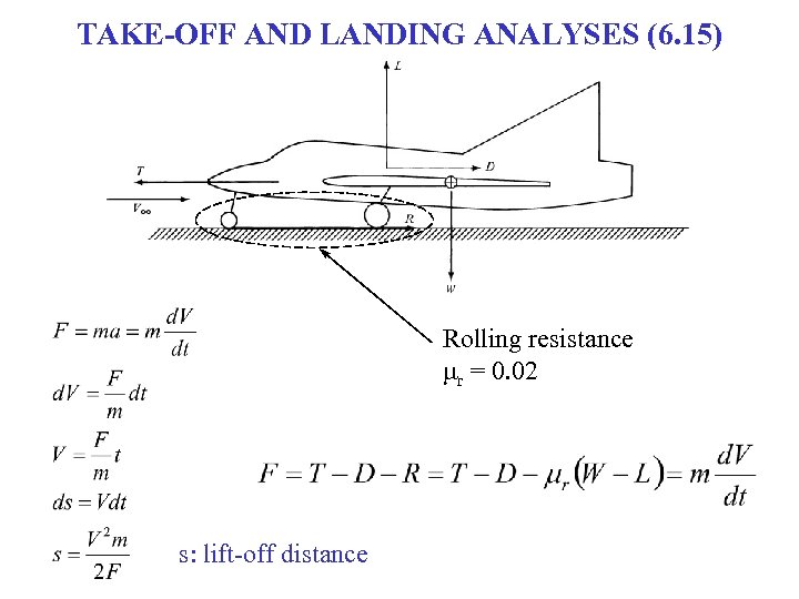 TAKE-OFF AND LANDING ANALYSES (6. 15) Rolling resistance mr = 0. 02 s: lift-off