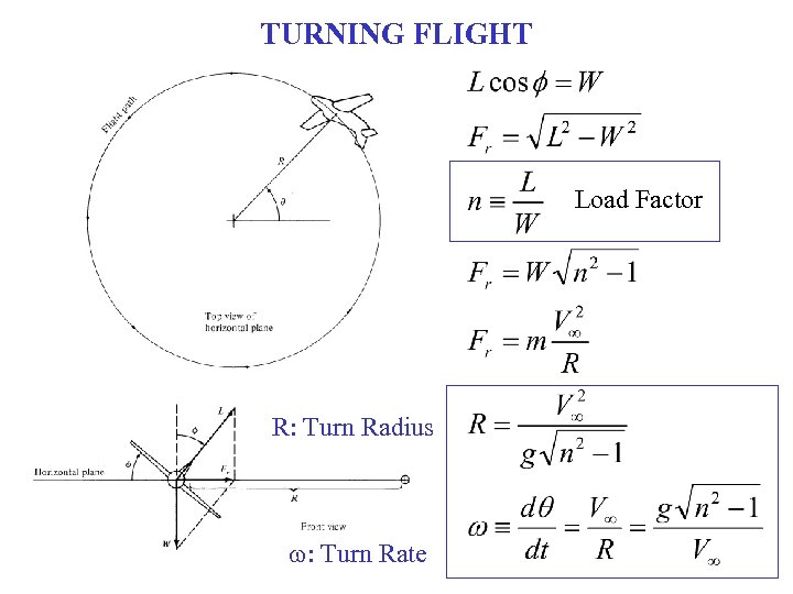 TURNING FLIGHT Load Factor R: Turn Radius w: Turn Rate 