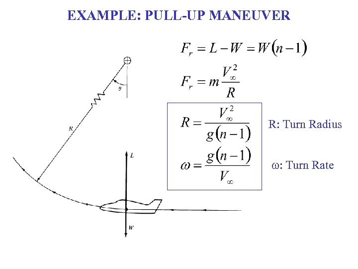 EXAMPLE: PULL-UP MANEUVER R: Turn Radius w: Turn Rate 