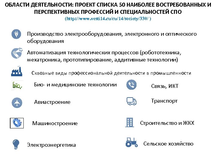 ОБЛАСТИ ДЕЯТЕЛЬНОСТИ: ПРОЕКТ СПИСКА 50 НАИБОЛЕЕ ВОСТРЕБОВАННЫХ И ПЕРСПЕКТИВНЫХ ПРОФЕССИЙ И СПЕЦИАЛЬНОСТЕЙ СПО (http: