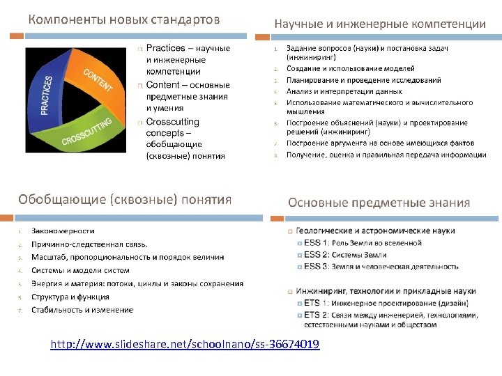 http: //www. slideshare. net/schoolnano/ss-36674019 