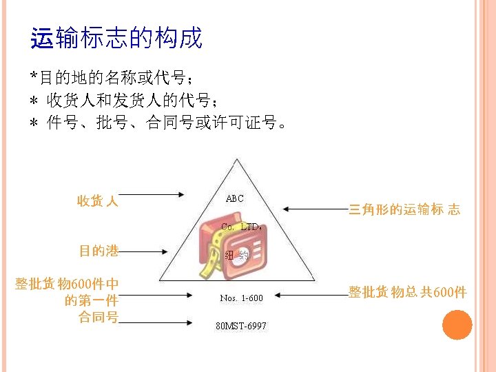 运输标志的构成 *目的地的名称或代号； * 收货人和发货人的代号； * 件号、批号、合同号或许可证号。 收货 人 三角形的运输标 志 目的港 整批货 物 600件中