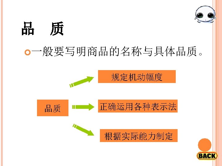 品 质 一般要写明商品的名称与具体品质。 规定机动幅度 品质 正确运用各种表示法 根据实际能力制定 