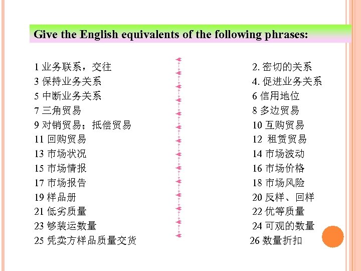 Give the English equivalents of the following phrases: 1 业务联系，交往 3 保持业务关系 5 中断业务关系