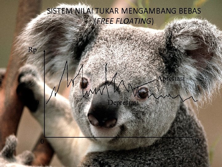 SISTEM NILAI TUKAR MENGAMBANG BEBAS (FREE FLOATING) Rp Apresiasi 1000 Depresiasi 0 W 