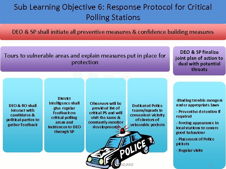 Sub Learning Objective 6: Response Protocol for Critical Polling Stations DEO & SP shall