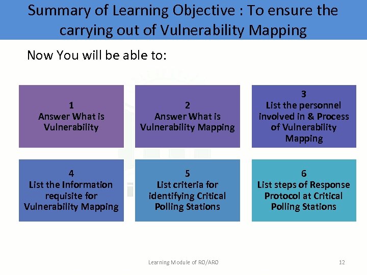 Summary of Learning Objective : To ensure the carrying out of Vulnerability Mapping Now