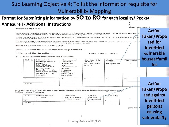 Sub Learning Objective 4: To list the Information requisite for Vulnerability Mapping Format for