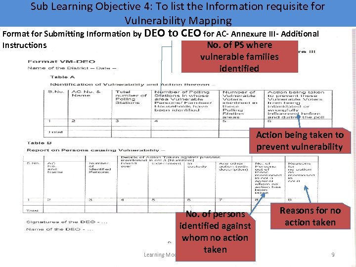 Sub Learning Objective 4: To list the Information requisite for Vulnerability Mapping Format for