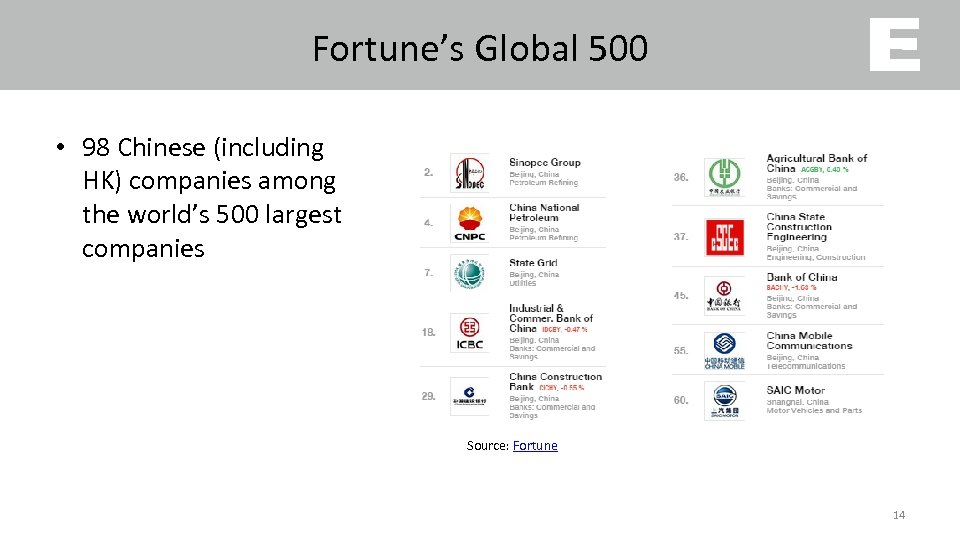 Fortune’s Global 500 • 98 Chinese (including HK) companies among the world’s 500 largest
