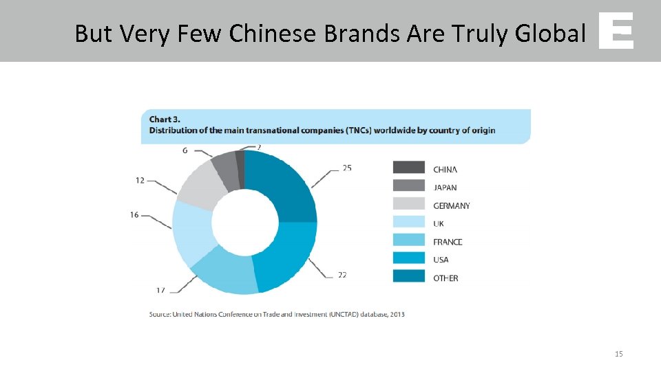 But Very Few Chinese Brands Are Truly Global 15 
