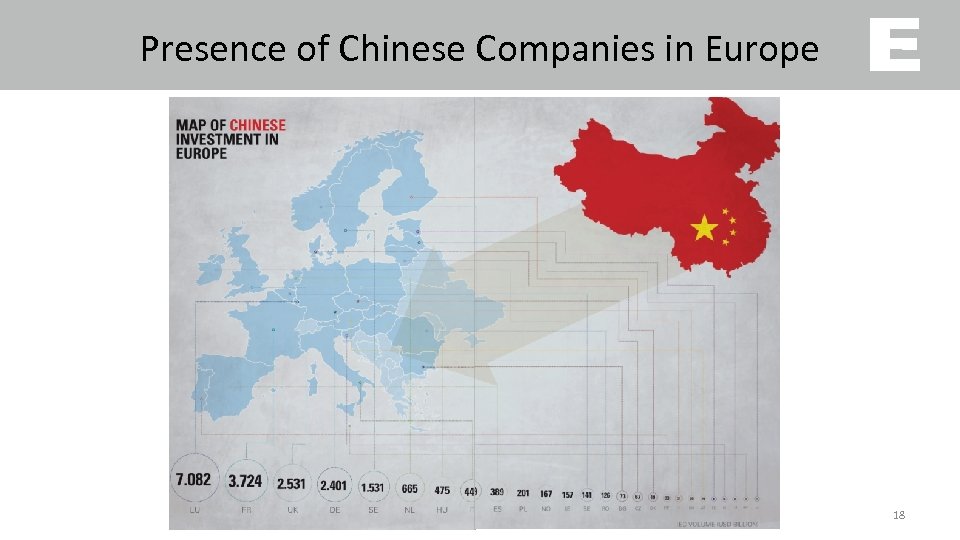Presence of Chinese Companies in Europe 18 