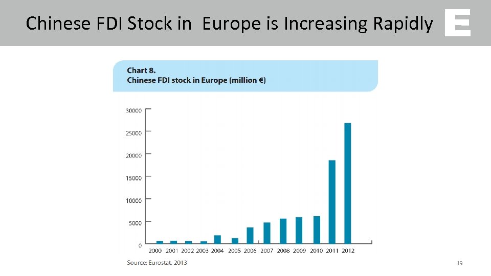 Chinese FDI Stock in Europe is Increasing Rapidly 19 