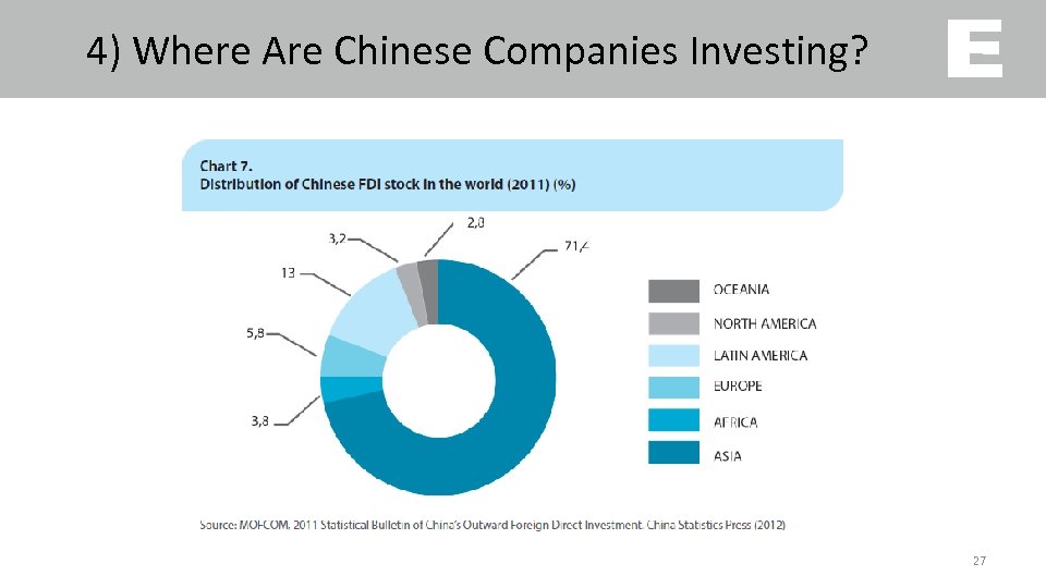 4) Where Are Chinese Companies Investing? 27 
