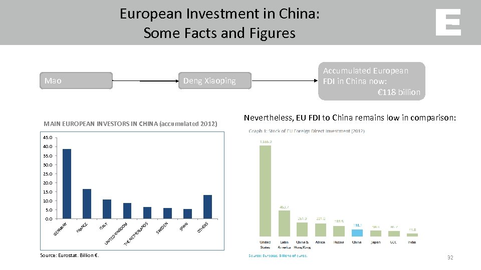 European Investment in China: Some Facts and Figures Mao Deng Xiaoping MAIN EUROPEAN INVESTORS