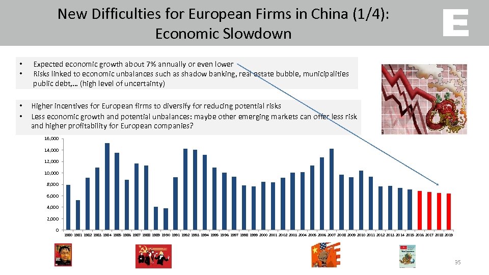 New Difficulties for European Firms in China (1/4): Economic Slowdown • • Expected economic