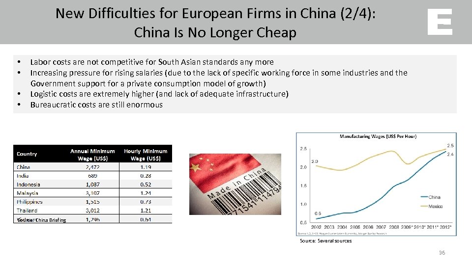 New Difficulties for European Firms in China (2/4): China Is No Longer Cheap •