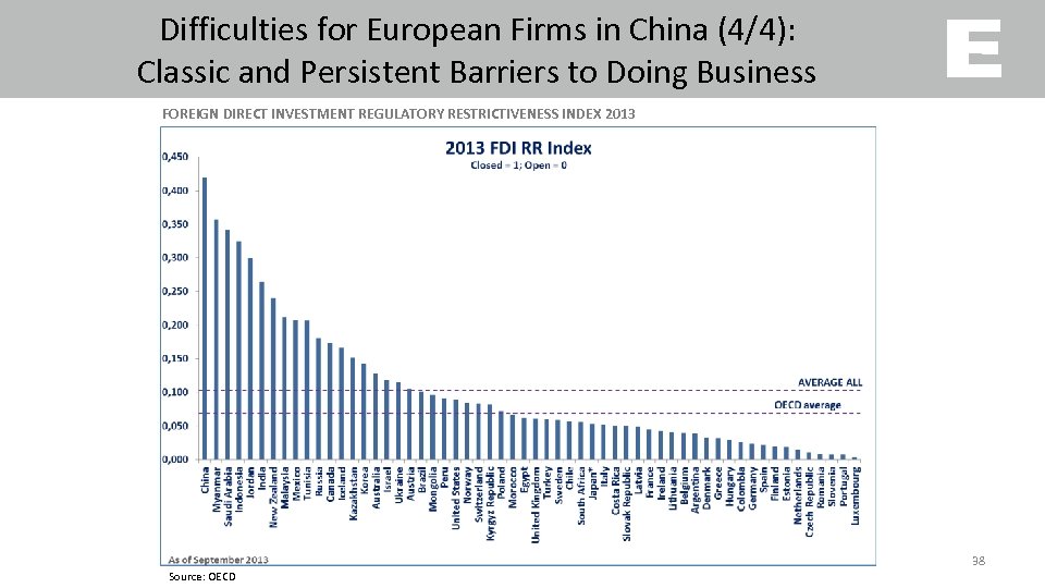 Difficulties for European Firms in China (4/4): Classic and Persistent Barriers to Doing Business