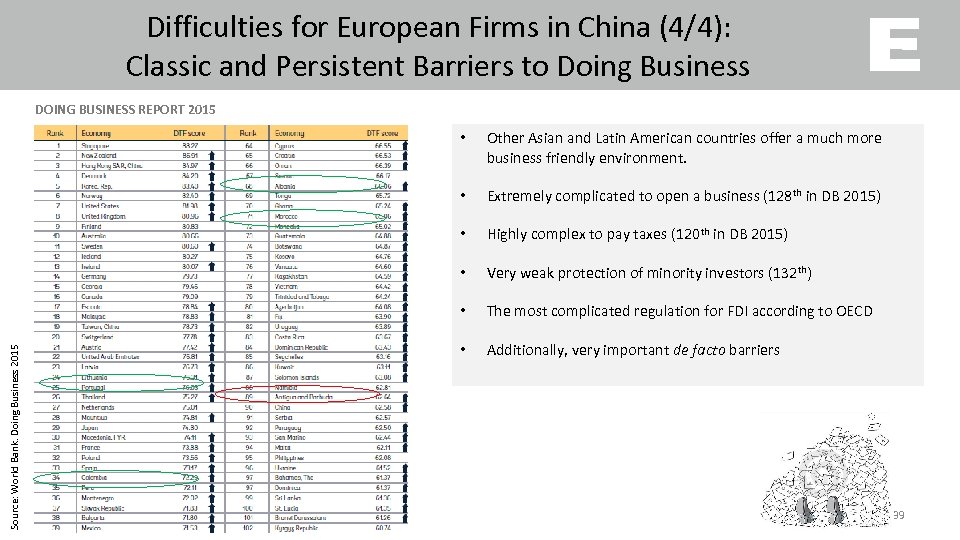 Difficulties for European Firms in China (4/4): Classic and Persistent Barriers to Doing Business