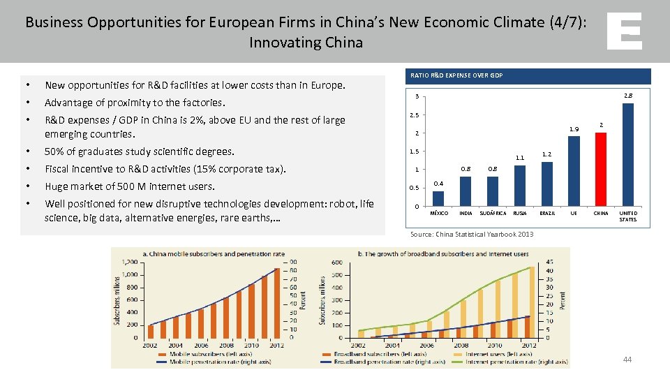 Business Opportunities for European Firms in China’s New Economic Climate (4/7): Innovating China RATIO