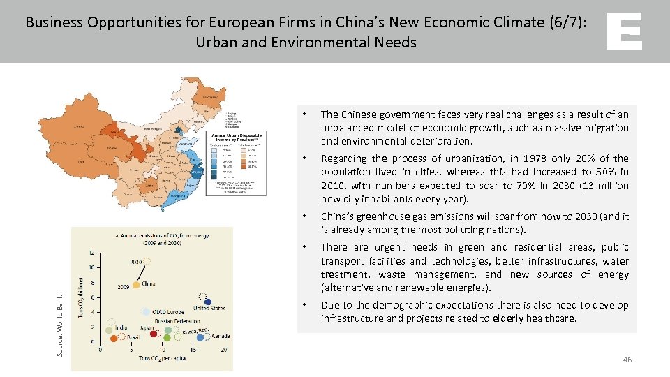 Business Opportunities for European Firms in China’s New Economic Climate (6/7): Urban and Environmental