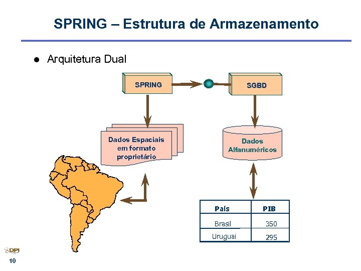 SPRING – Estrutura de Armazenamento l Arquitetura Dual SPRING Dados Espaciais em formato proprietário