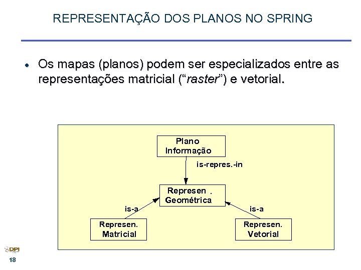 REPRESENTAÇÃO DOS PLANOS NO SPRING · Os mapas (planos) podem ser especializados entre as