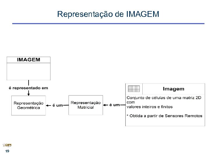 Representação de IMAGEM 19 