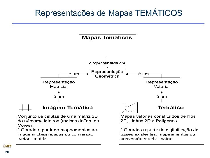 Representações de Mapas TEMÁTICOS 20 