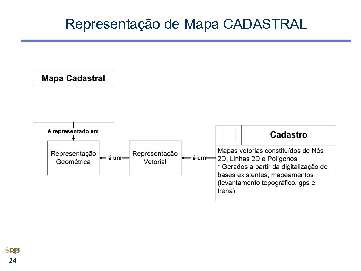 Representação de Mapa CADASTRAL 24 