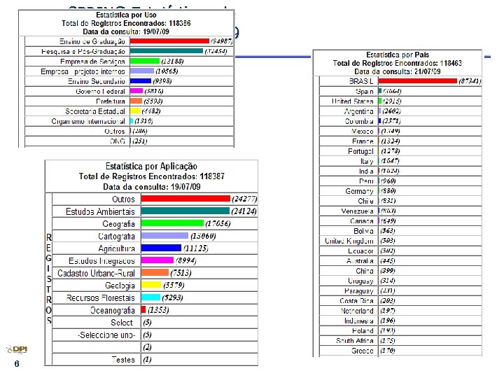 SPRING Estatísticas de downloads 21/07/2009 6 
