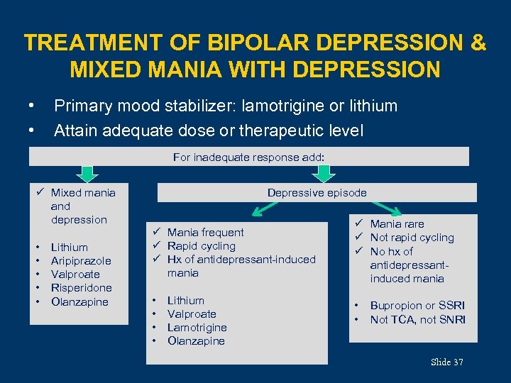 TREATMENT OF BIPOLAR DEPRESSION & MIXED MANIA WITH DEPRESSION • • Primary mood stabilizer: