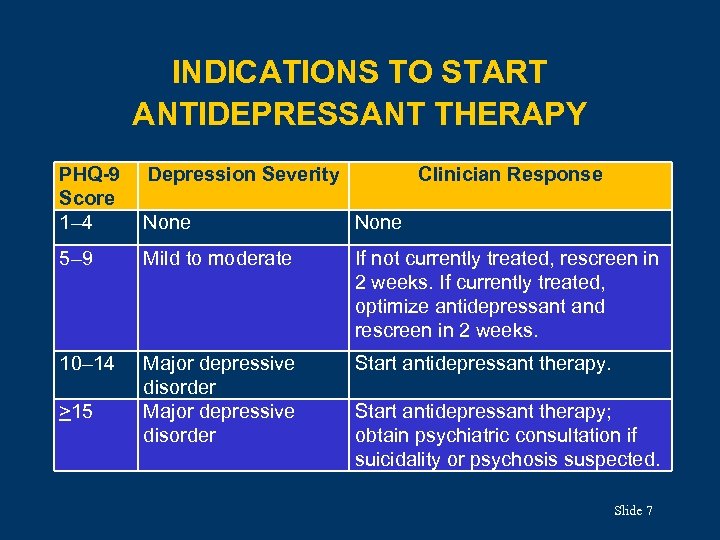 INDICATIONS TO START ANTIDEPRESSANT THERAPY PHQ-9 Score 1– 4 None 5– 9 Mild to