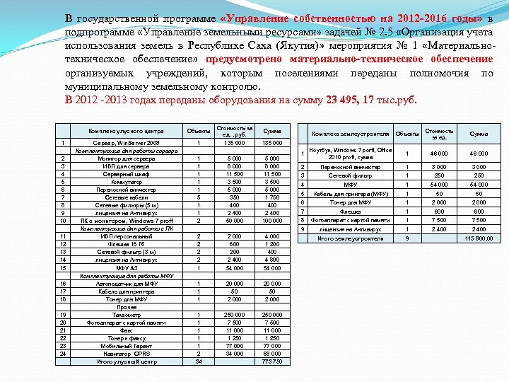 В государственной программе «Управление собственностью на 2012 -2016 годы» в подпрограмме «Управление земельными ресурсами»