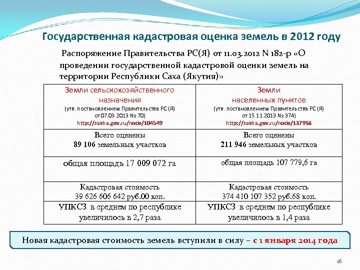 Государственная кадастровая оценка земель в 2012 году Распоряжение Правительства РС(Я) от 11. 03. 2012