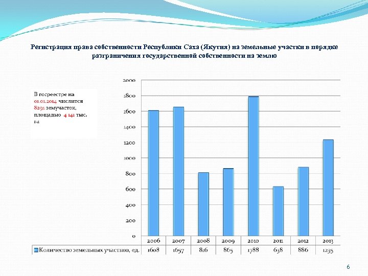 Регистрация права собственности Республики Саха (Якутия) на земельные участки в порядке разграничения государственной собственности