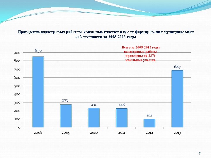 Проведение кадастровых работ на земельные участки в целях формирования муниципальной собственности за 2008 -2013