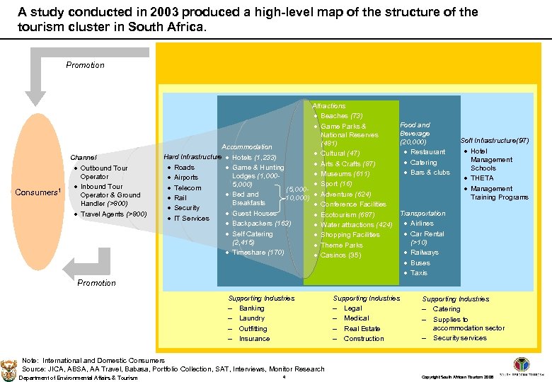 A study conducted in 2003 produced a high-level map of the structure of the