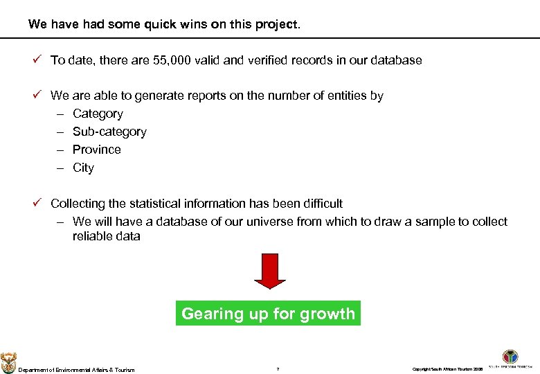 We have had some quick wins on this project. ü To date, there are